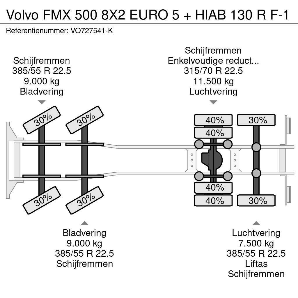 Volvo FMX 500 8X2 EURO 5 + HIAB 130 R F-1 Univerzální terénní jeřáby
