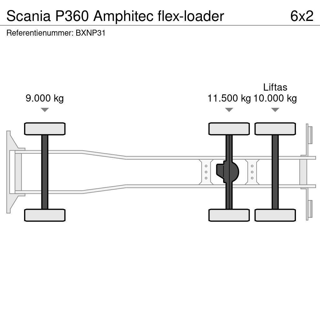 Scania P360 Amphitec flex-loader Kombinované/Čerpací cisterny