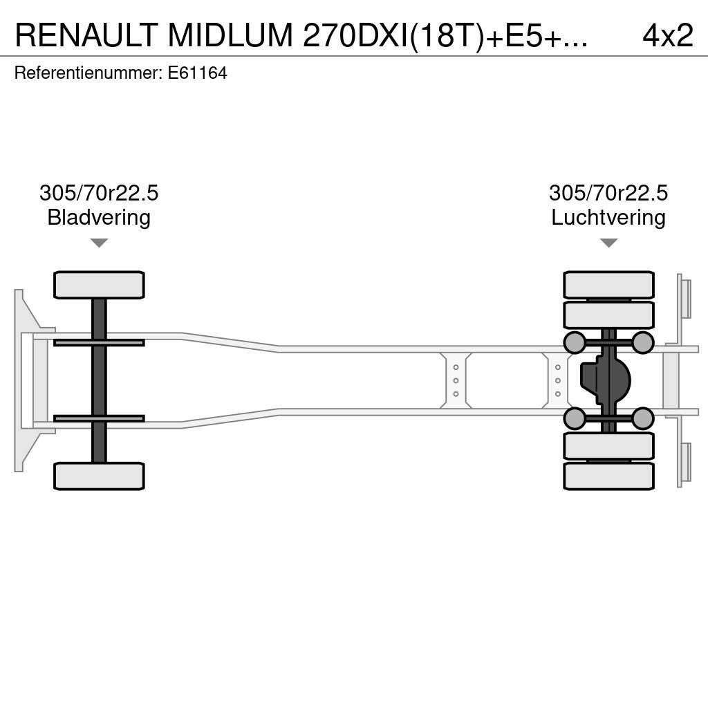 Renault MIDLUM 270DXI(18T)+E5+HAYON Skříňová nástavba