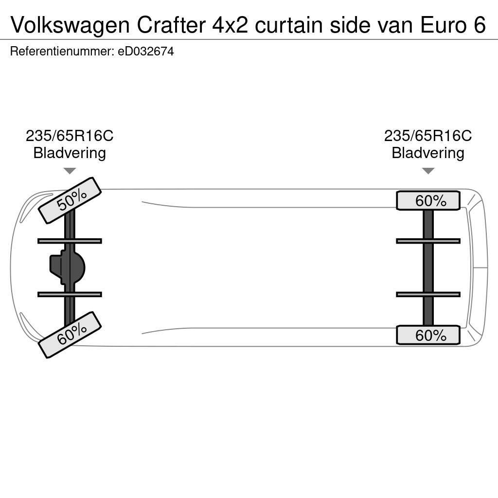 Volkswagen Crafter 4x2 curtain side van Euro 6 Box body