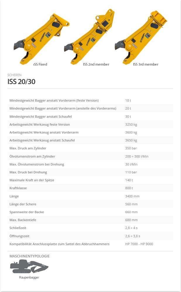 Indeco ISS 20/30 Frézy, nůžky