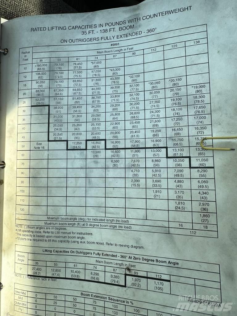 Grove RT 875 B XL Jeřáby pro těžký terén