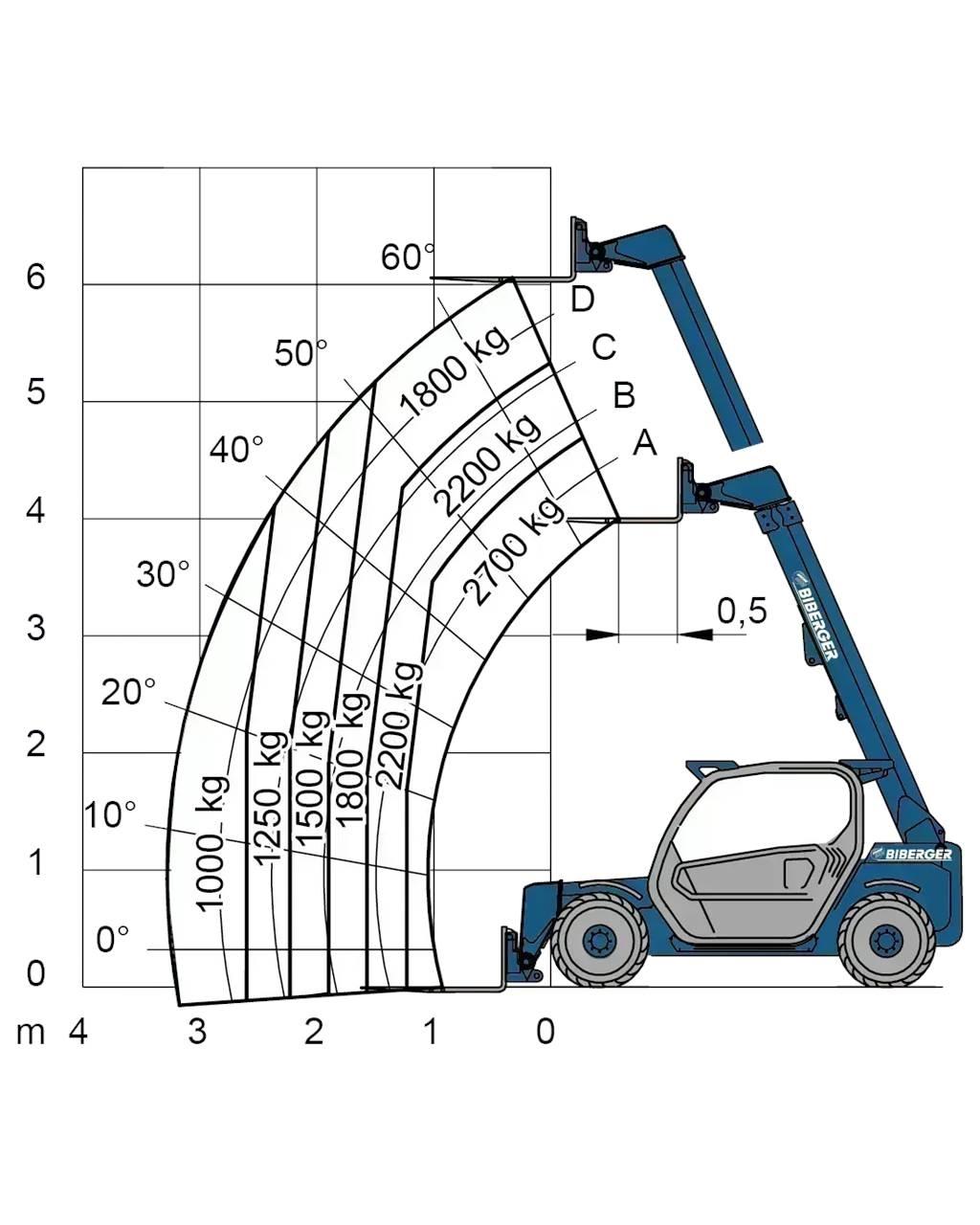 Merlo P 27.6S Další