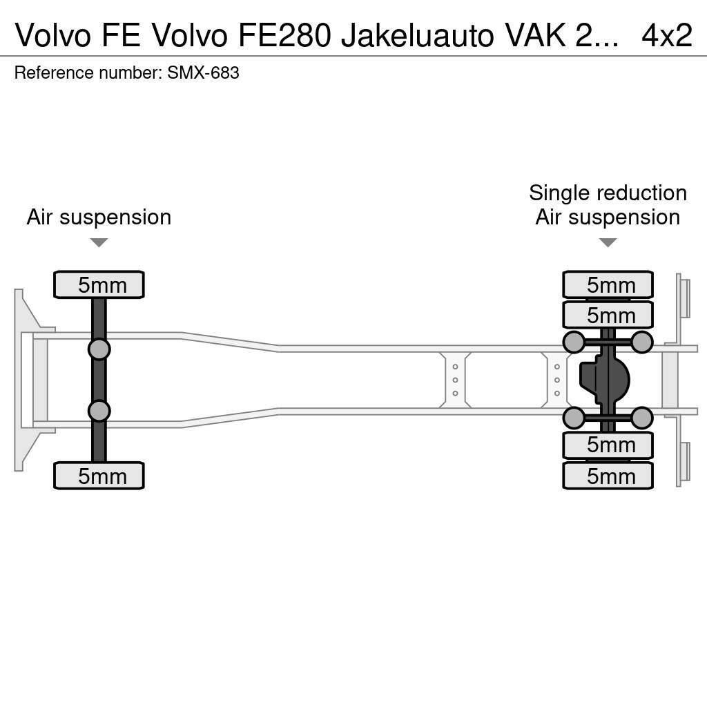 Volvo FE Chladírenské nákladní vozy