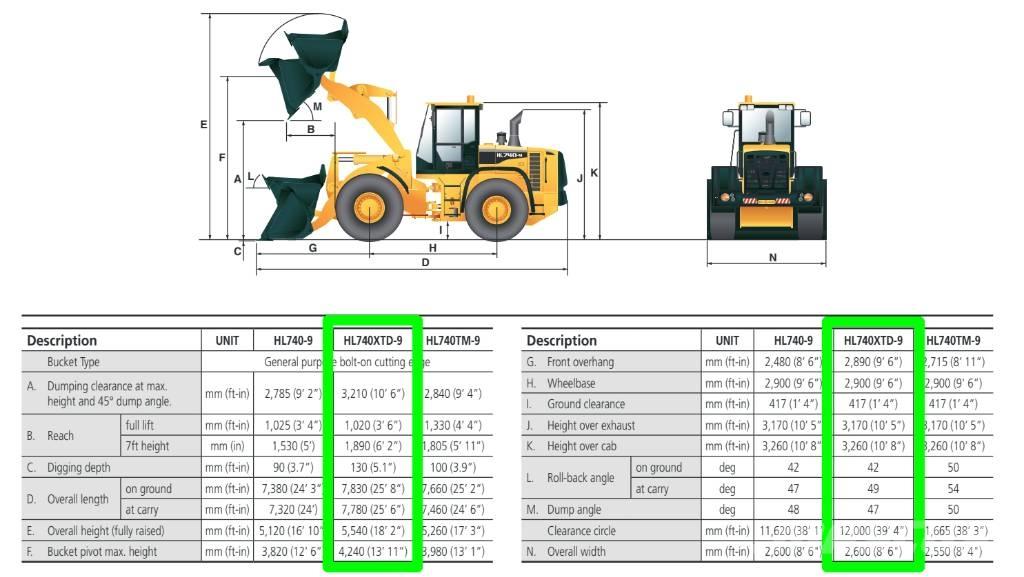Hyundai HL 740 XTD-9 Kolové nakladače