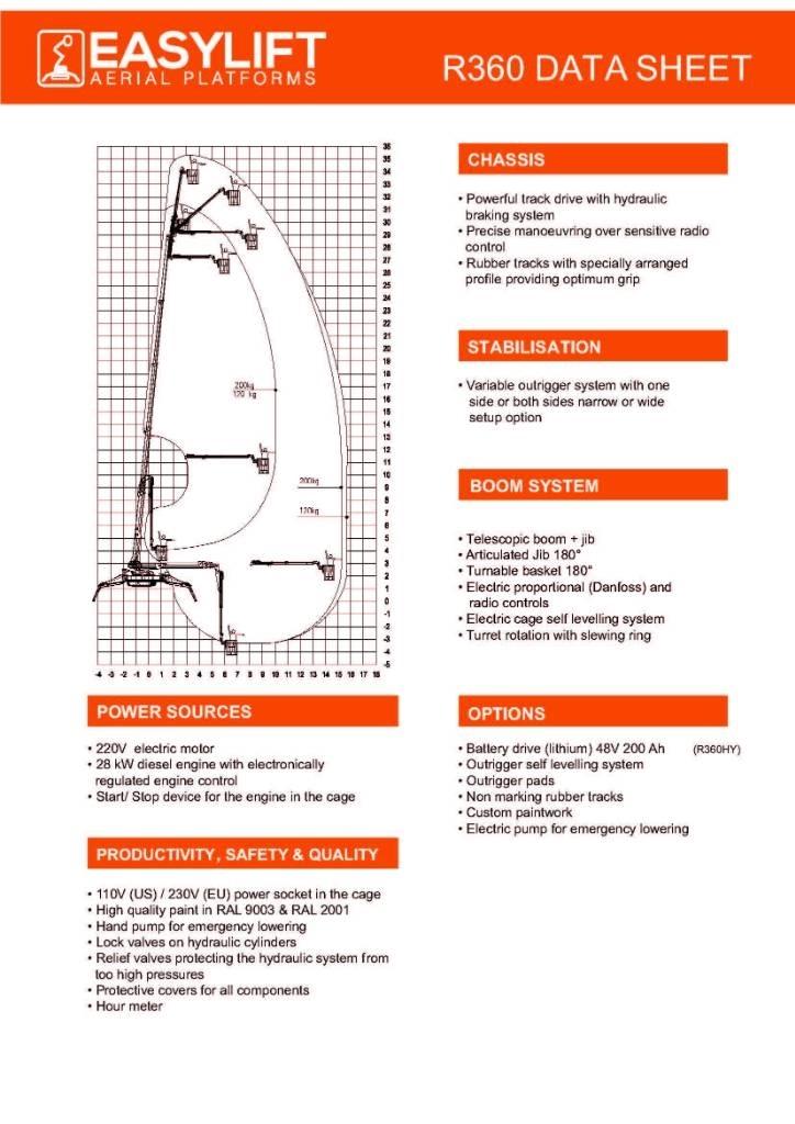 EasyLift R360 Další zvedače a plošiny