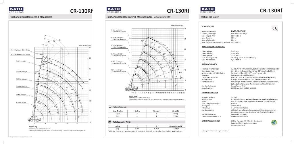 Kato CR-130Rf Jeřáby pro těžký terén