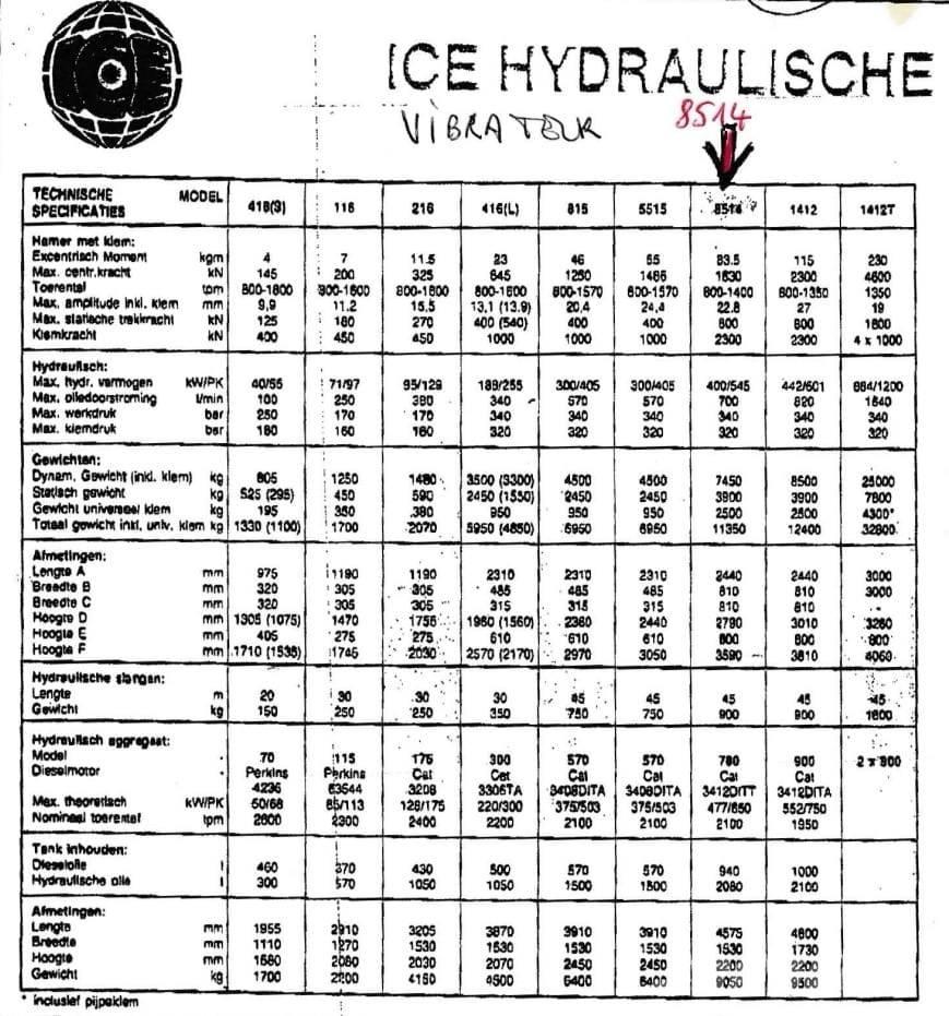  ICE 8514 + 780 Vibrační beranidla