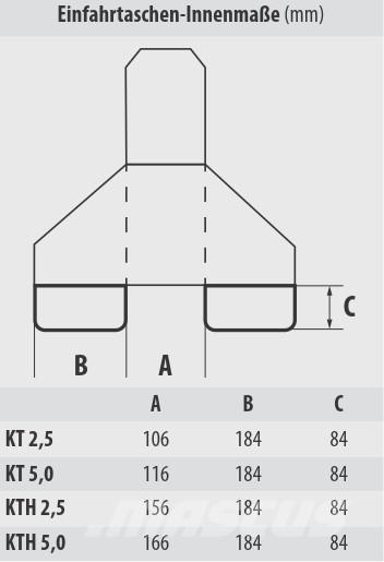 Bauer KTH 5,0 Další příslušenství a komponenty