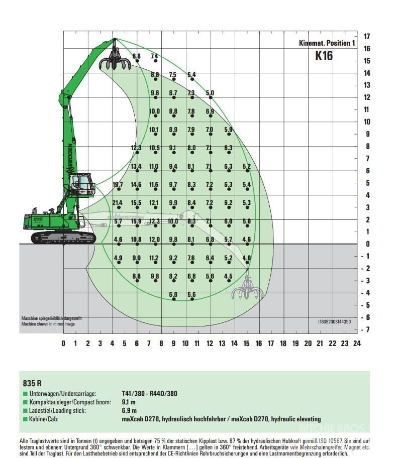 Sennebogen 835 Stroje pro manipulaci s odpadem