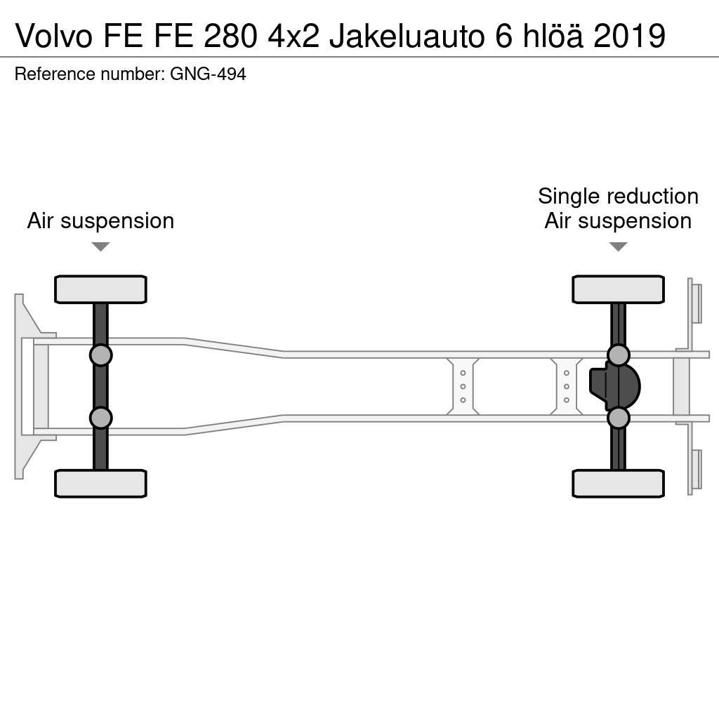 Volvo FE Skříňová nástavba