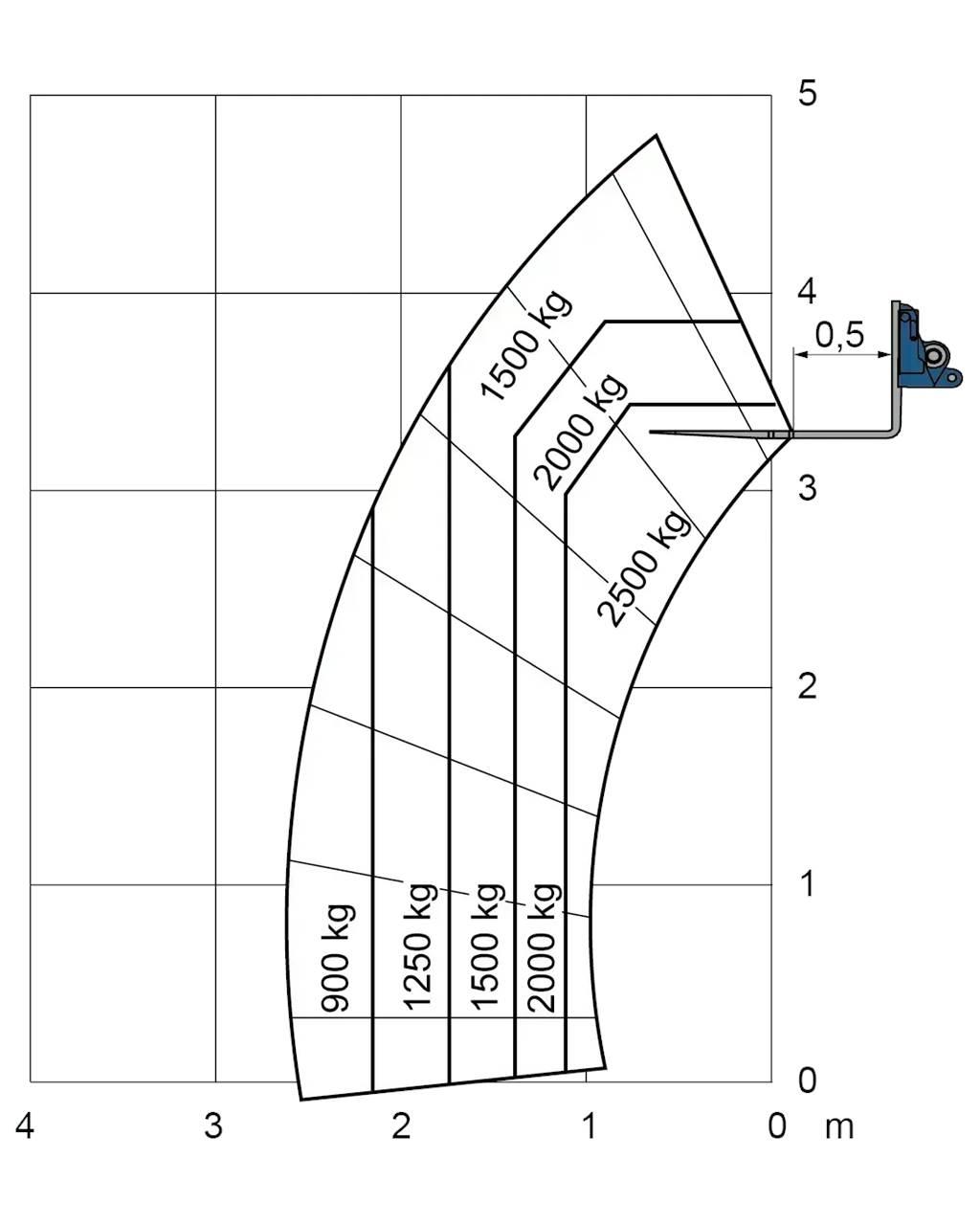 Merlo EW 25.5-90 Další