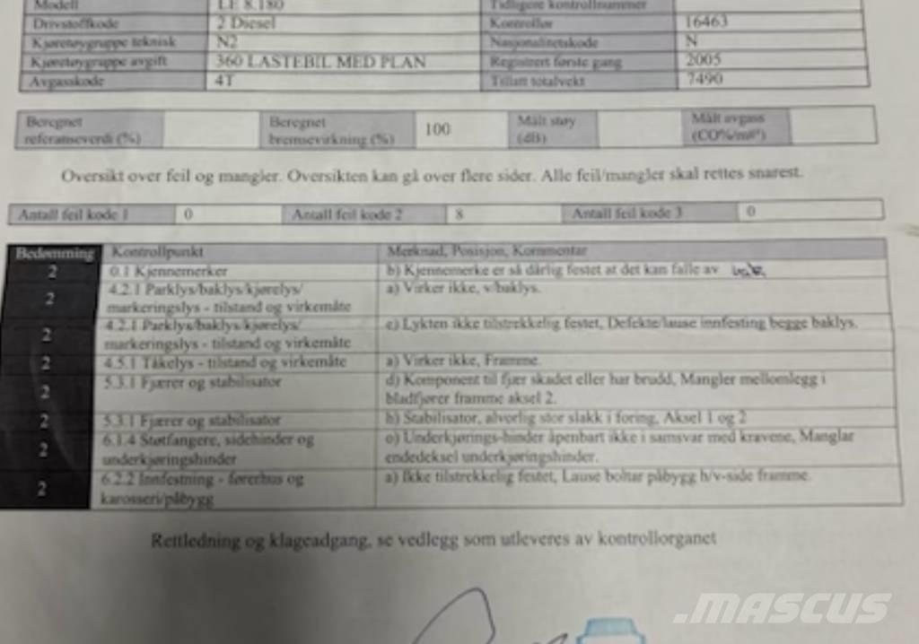 MAN LE 8.180 Autojeřáby, hydraulické ruky