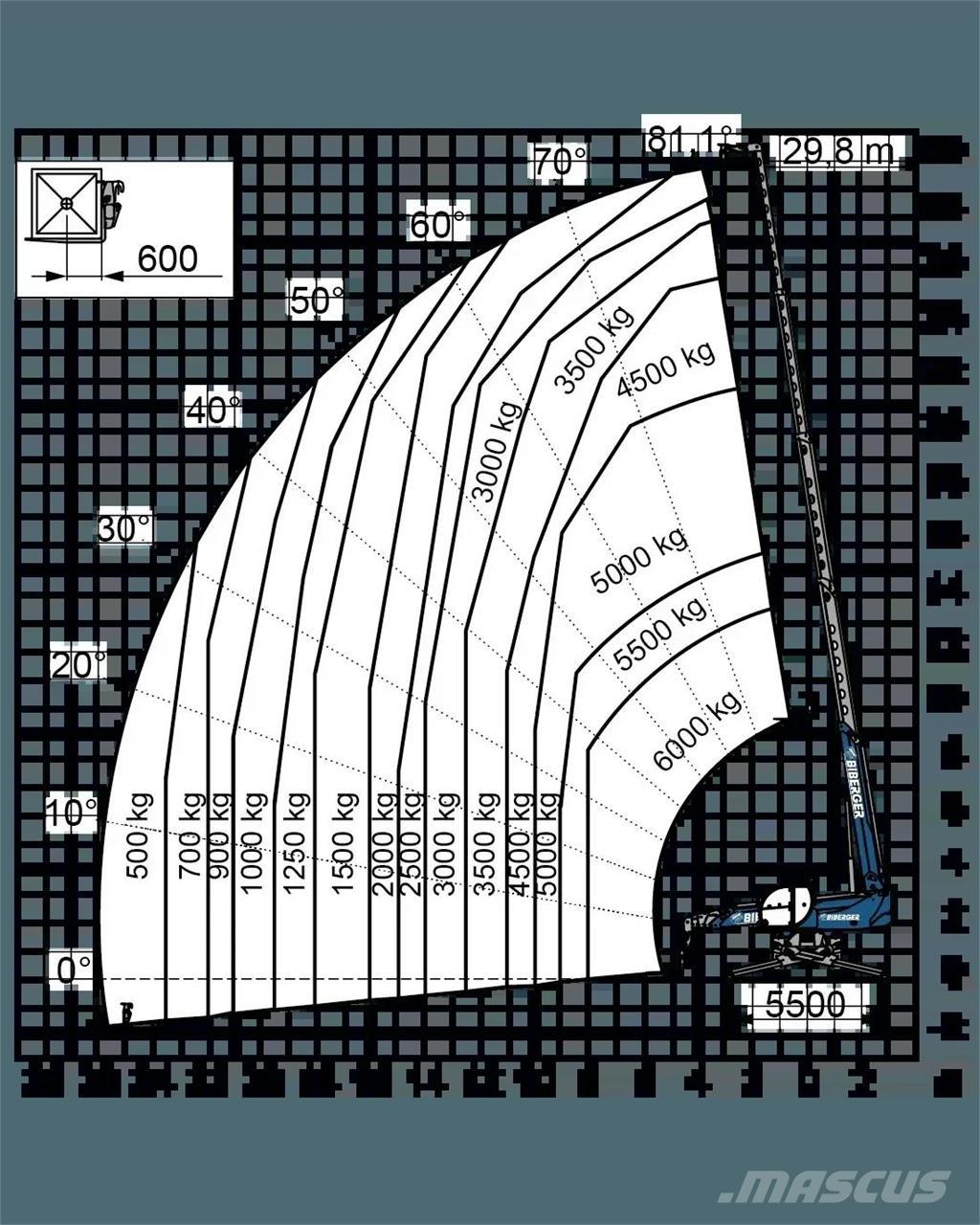 Magni RTH 6.30 SH Teleskopické manipulátory