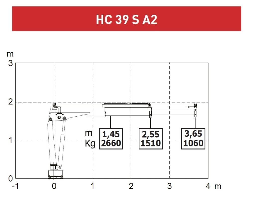  CRANE HC HC 39S A2 Autojeřáby, hydraulické ruky