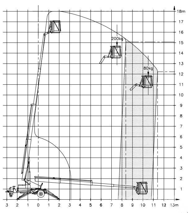 Denka-Lift DK 18 Přívěsové plošiny