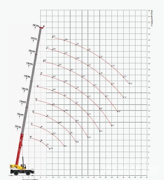 Sany SRE900 / 90 tons Univerzální terénní jeřáby