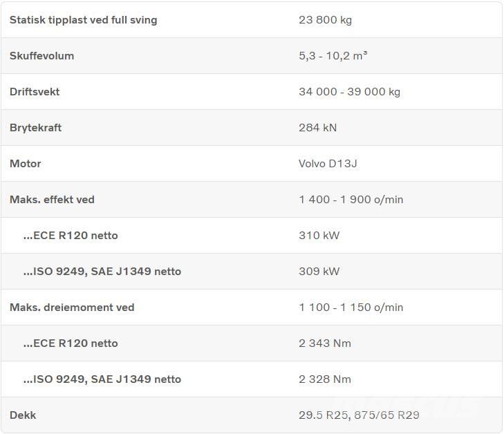 Volvo L 260 H Kolové nakladače