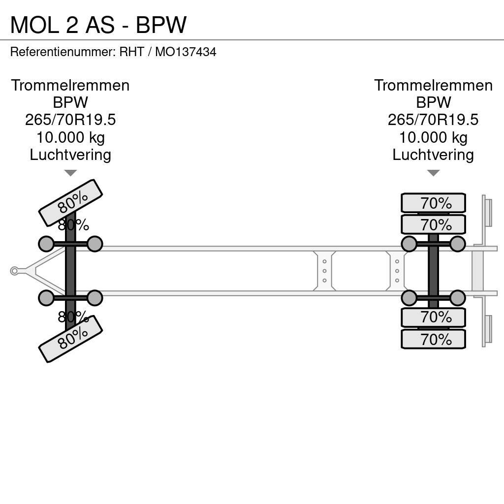 MOL 2 AS - BPW Kontejnerové přívěsy