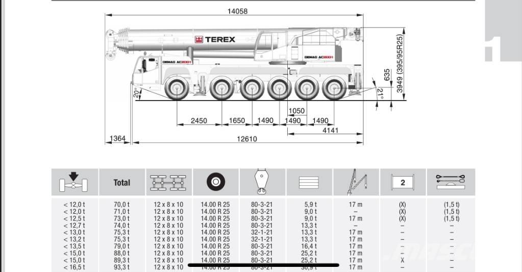 Terex AC 200-1 Univerzální terénní jeřáby