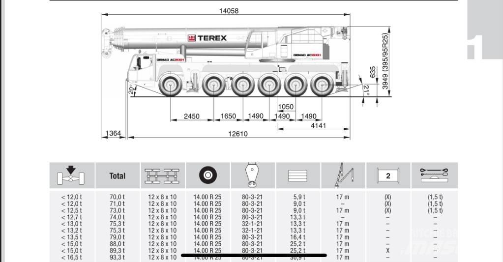 Terex AC 200-1 Univerzální terénní jeřáby