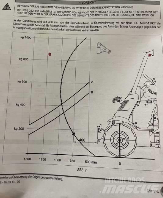 Multione MK Mininakladače