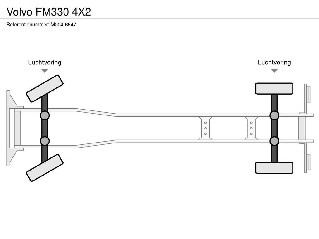 Volvo FM330 4X2 Skříňová nástavba