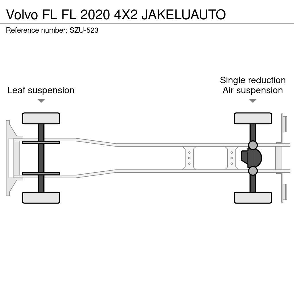 Volvo FL Skříňová nástavba