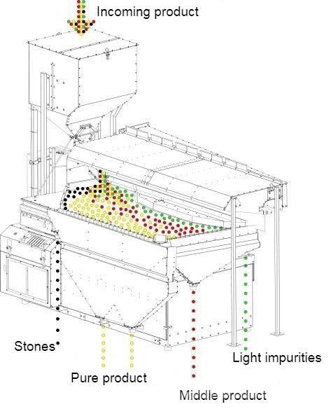  4 GRAIN MVS-5 Třídicí zařízení