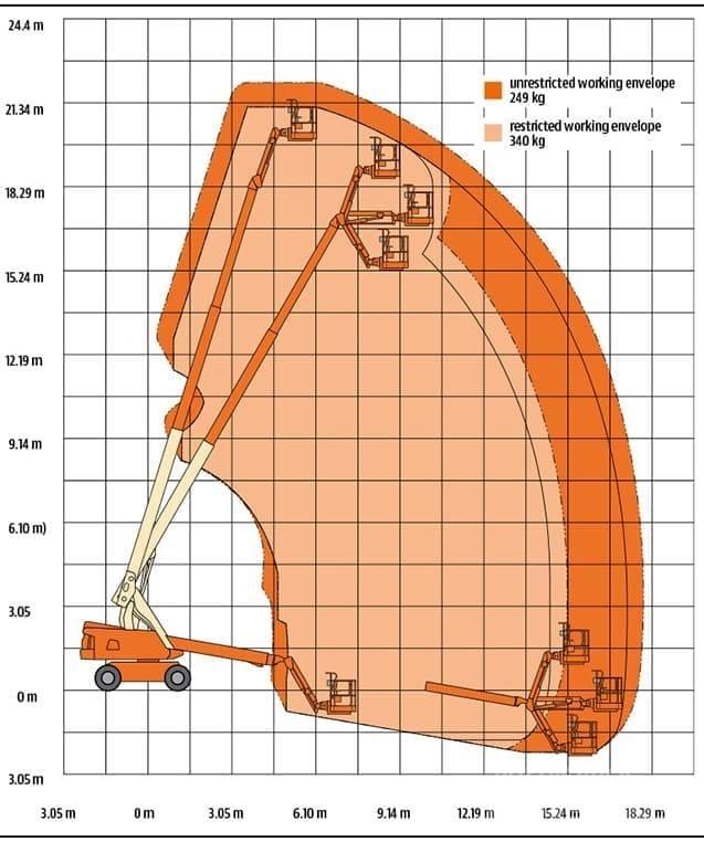 JLG 660 SJ Teleskopické plošiny