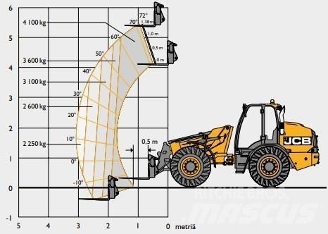 JCB TM 420C SV Teleskopické kolové nakladače