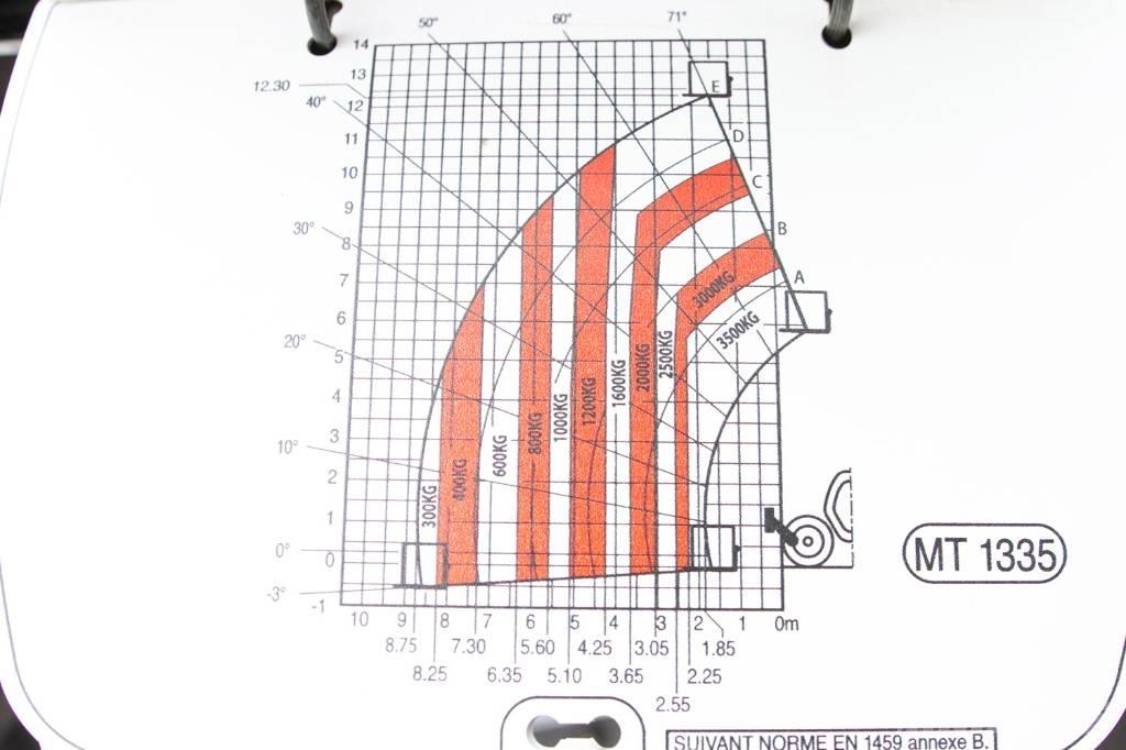 Manitou MT 1335 Teleskopické manipulátory