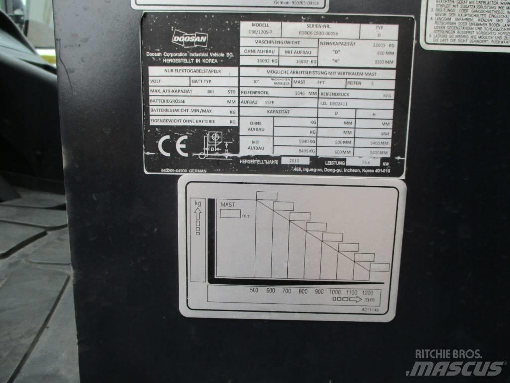 Doosan D90/120 S-7 Dieselové vozíky