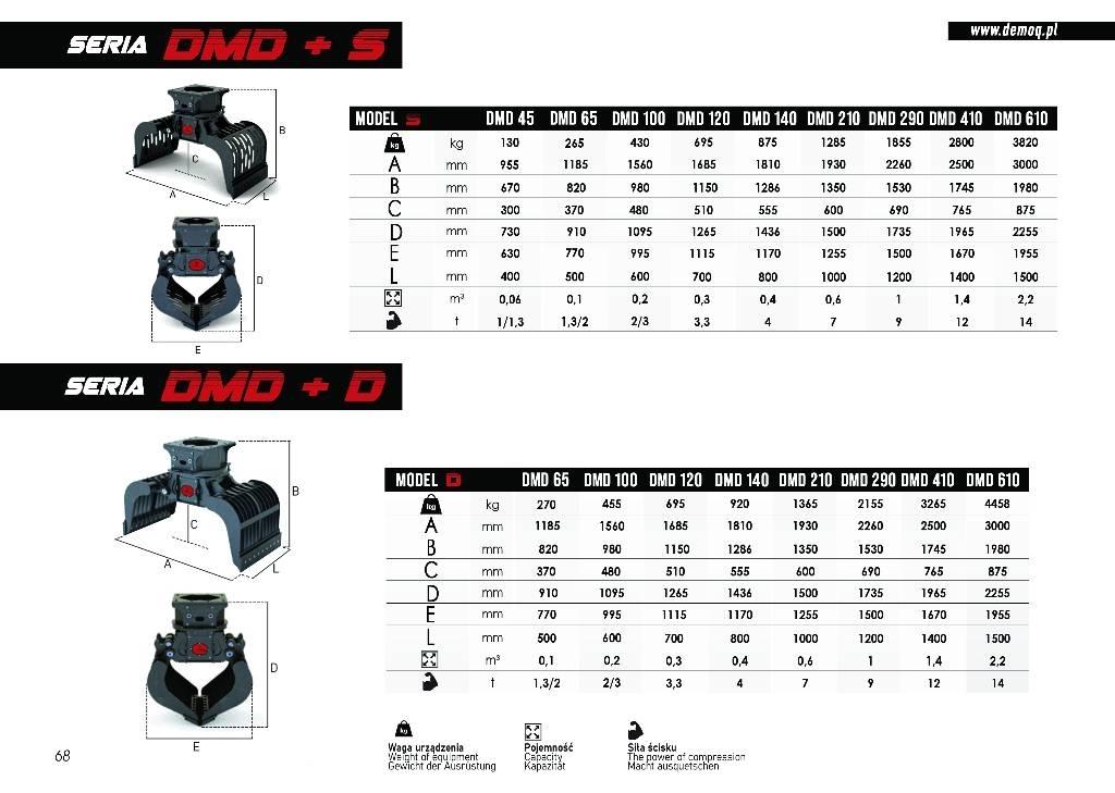  DEMOQ DMD140 S Klešťové drapáky