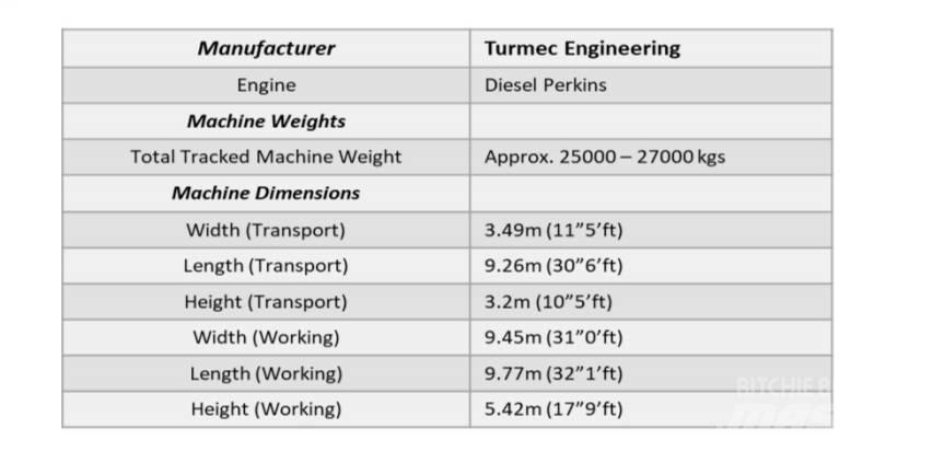  Turmec Eddy Current Manipulace s materiálem – ostatní