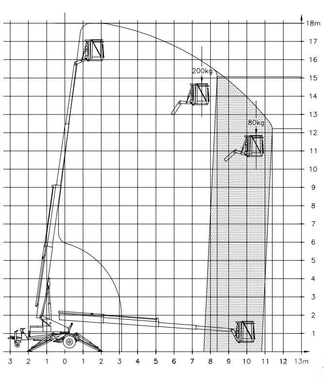 Denka-Lift DK 18 Přívěsové plošiny