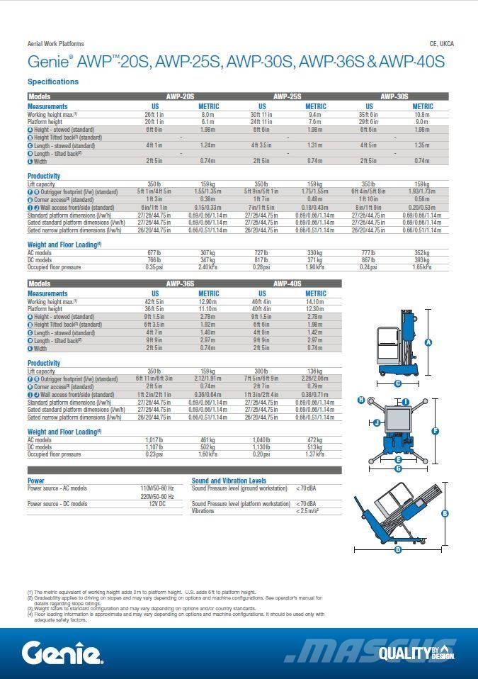Genie AWP 20 S AC Personální sloupcové plošiny