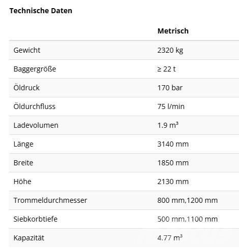 Rockwheel RS1600 Trommely