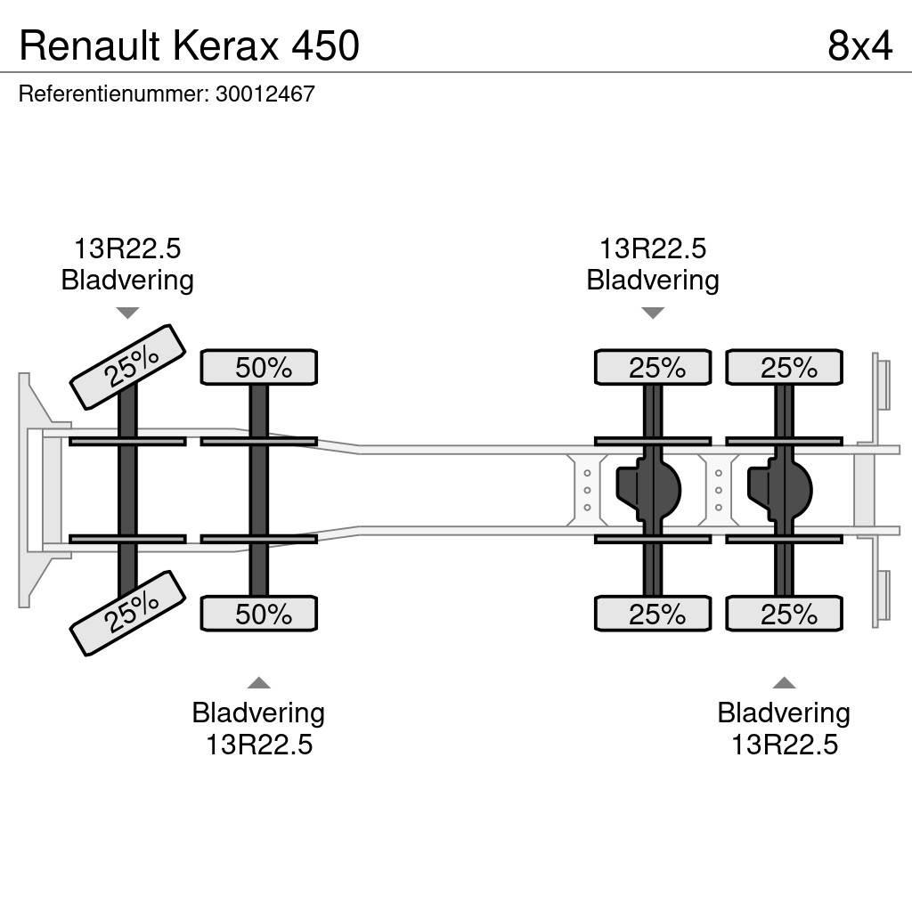 Renault Kerax 450 Sklápěče
