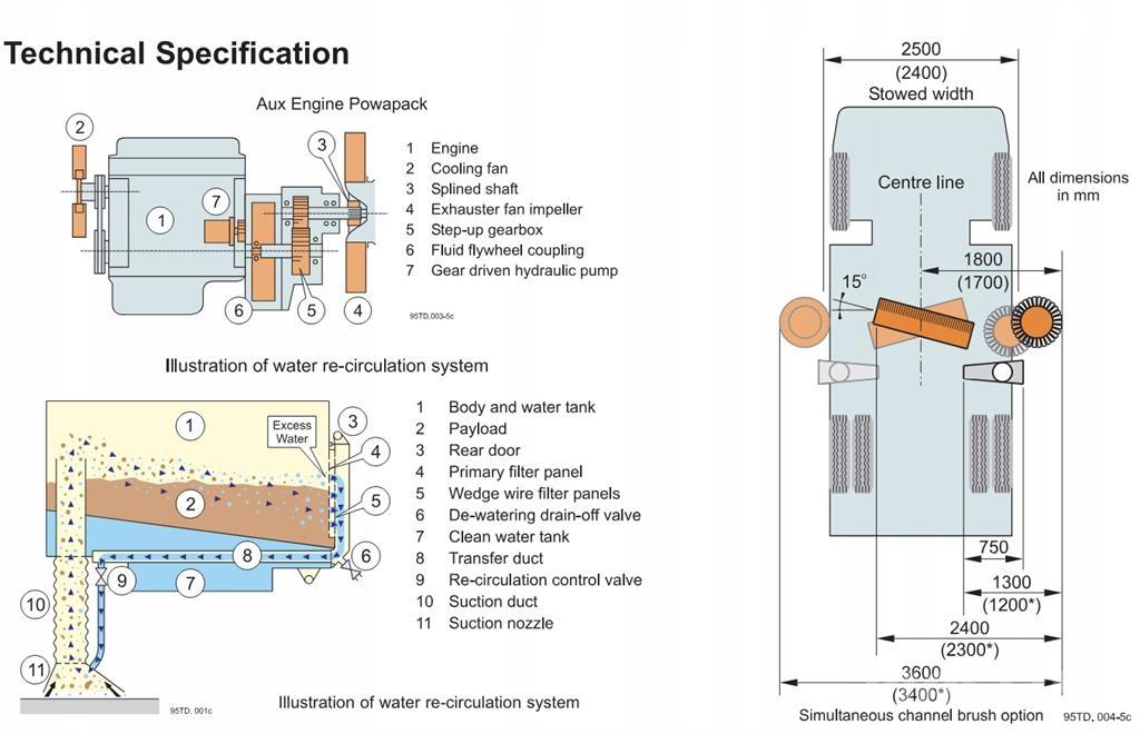 Johnston VT650 Zametací stroje