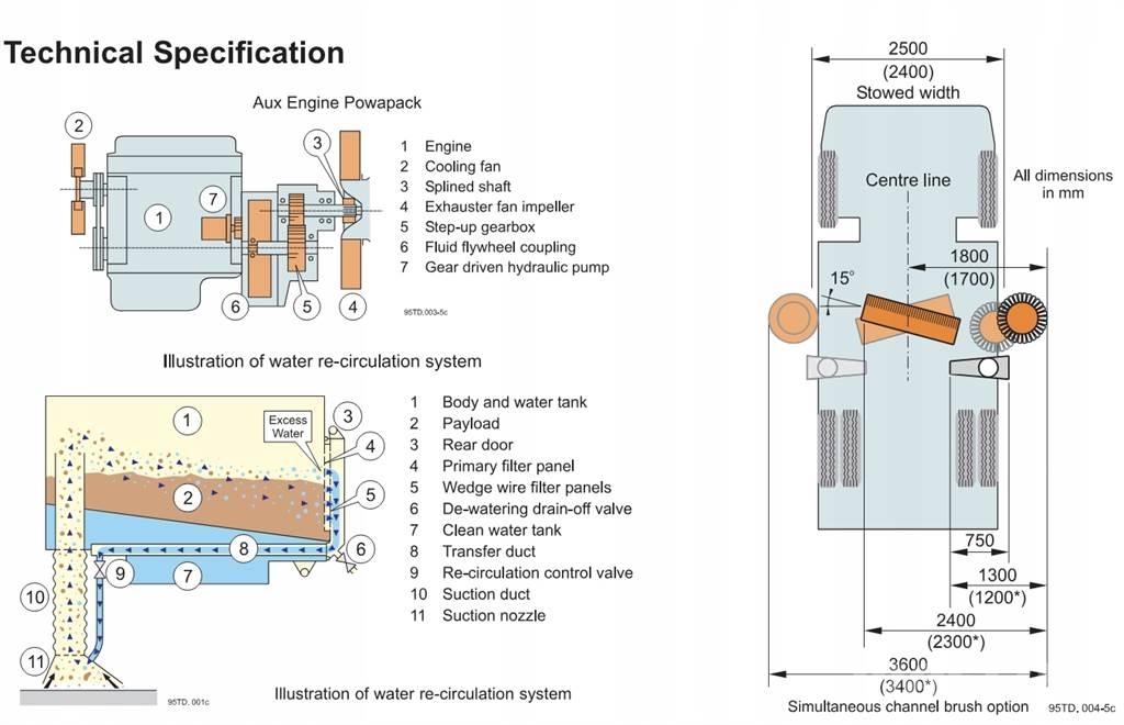 Johnston VT650 Zametací stroje