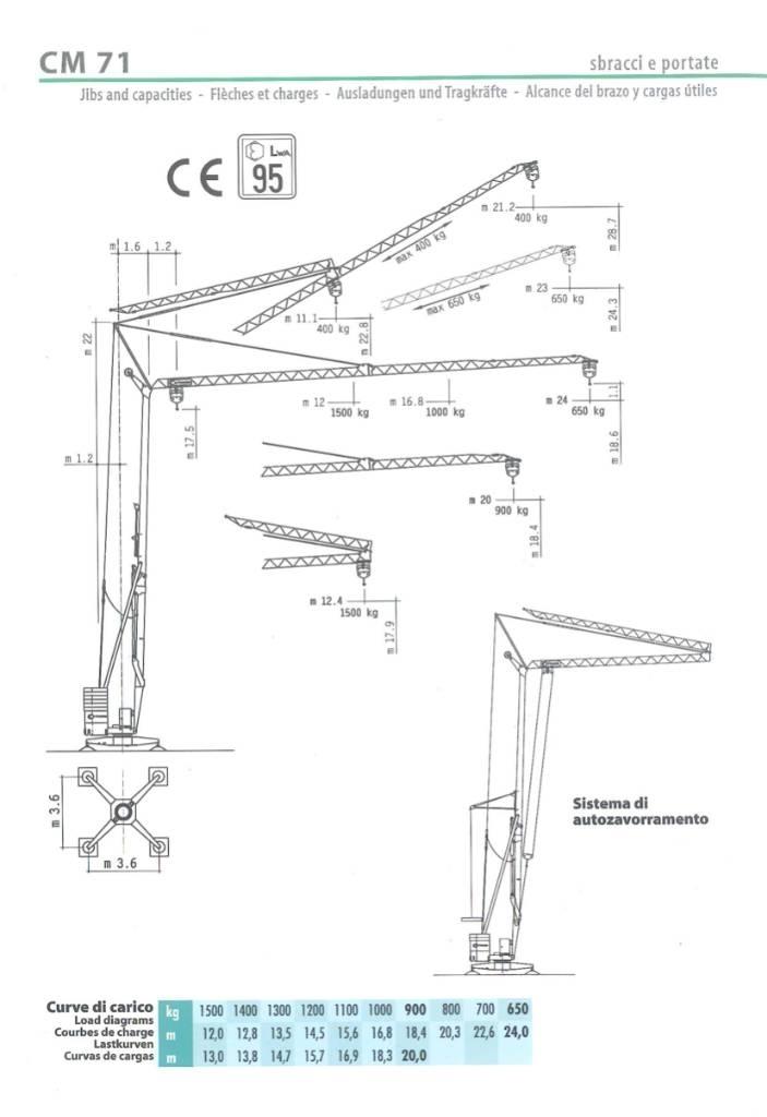 Cattaneo CM71 Rychlostavitelné jeřáby