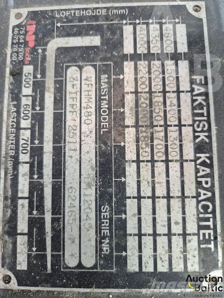 TCM FD25T6 Další