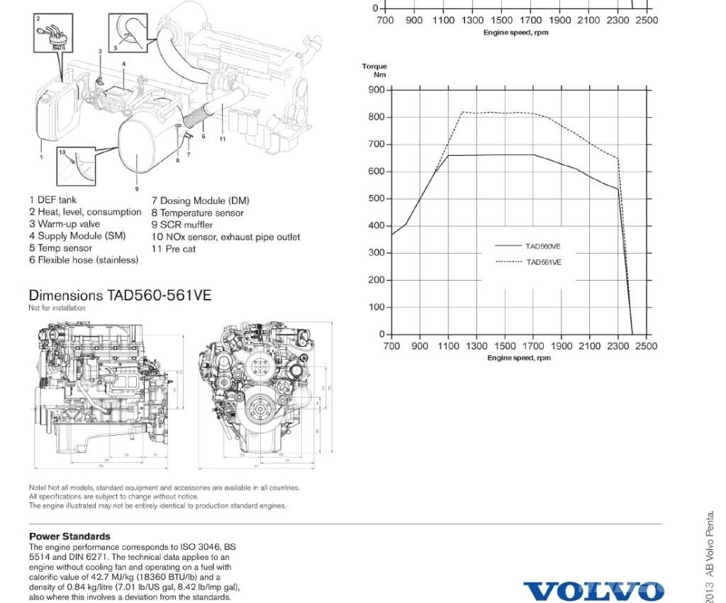 Volvo Penta TAD561VE Motory