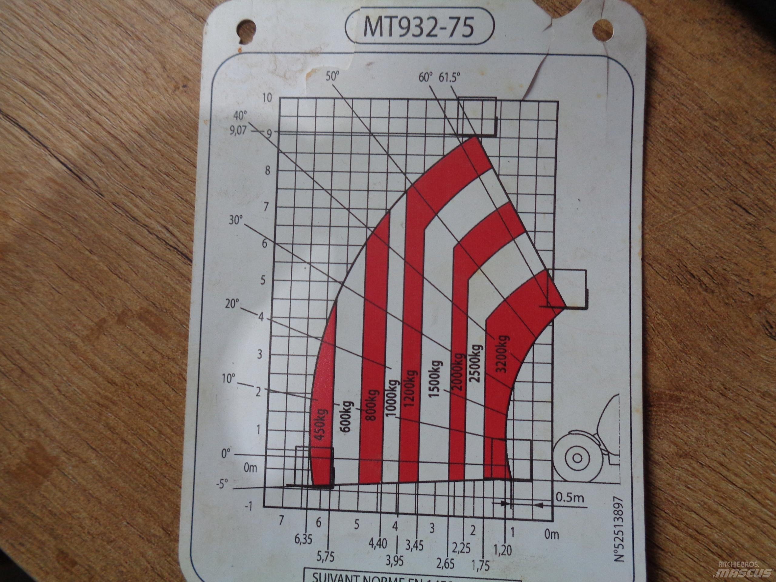 Manitou MT 932-75 Teleskopické manipulátory