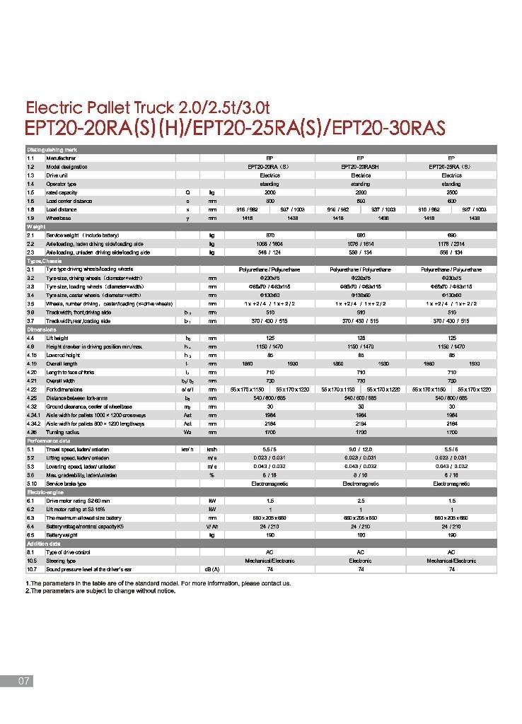 EP EPT 20-25 RA Nízkozdvižný vozík s plošinou