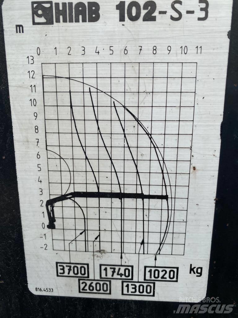 Hiab 102 Nakládací jeřáby