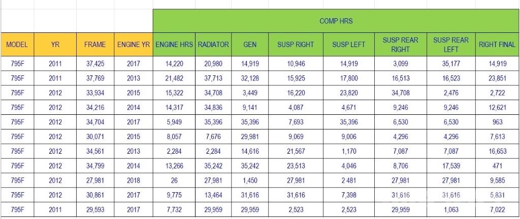 CAT 795 F Ostatní podzemní zařízení