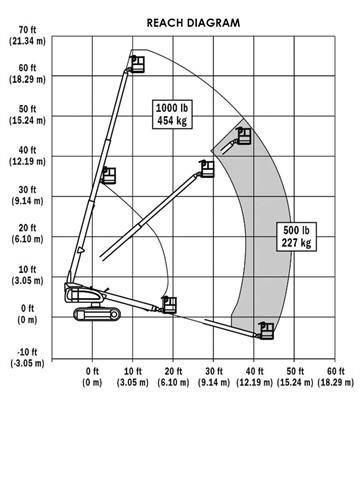 JLG 600 S C Teleskopické plošiny