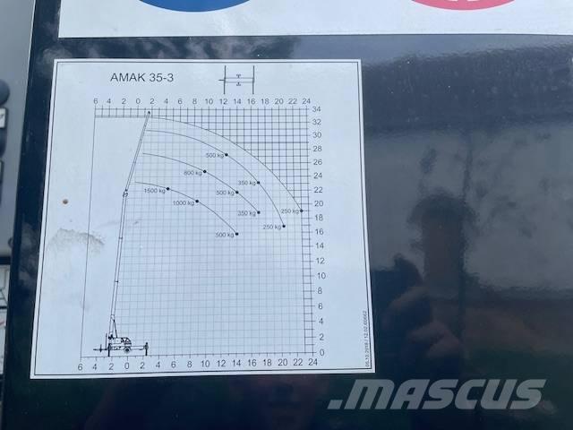 Amak 35.3 Univerzální terénní jeřáby